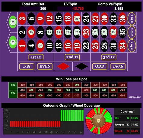 roulette number analyzer|Roulette Bet Analyzer .